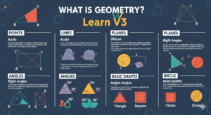 Geometry Learn V3: The Smarter Way to Master Shapes, Angles, and More